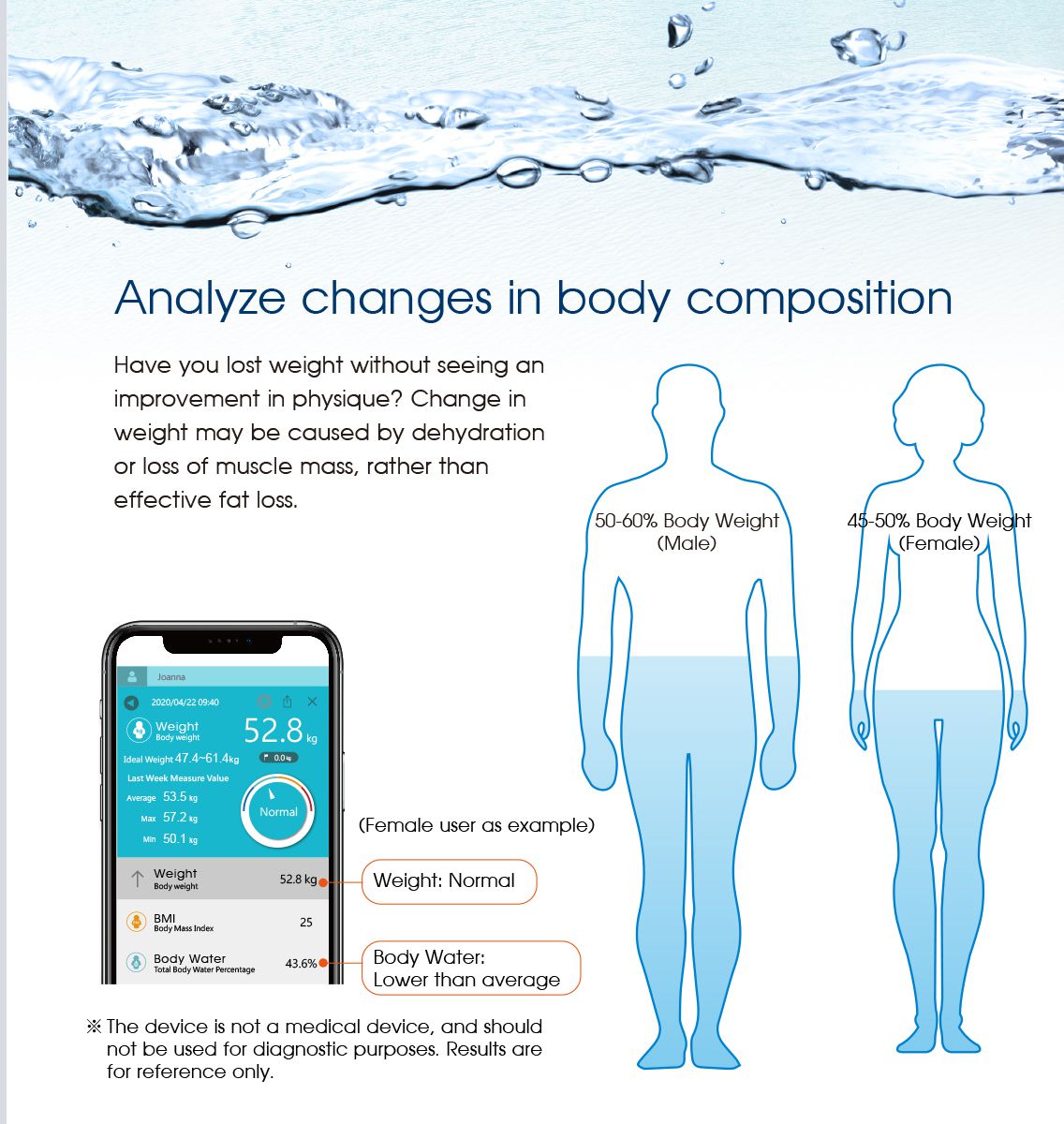 MTG-639 Body Composition Scale